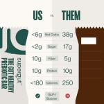 Chocolate Brownie Keto-Friendly Prebiotic Protein Bars