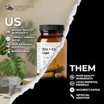 Zinc & Copper Supplement for Keto and Paleo