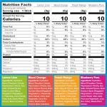 Keto Hydration Electrolyte Powder Packets - 20 Count