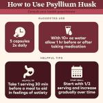 Organic India Psyllium Husk Capsules - Keto Fiber Supplement