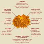 Grass-Fed Whey Protein Powder for Keto Diets