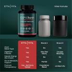 Ketosis Weight Loss Supplement for Men and Women