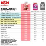 Nutri Nation Keto ACV Gummies - Buy 3, Get 2 Free