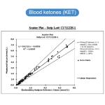 Keto Blood Ketone Test Kit with 30 Strips