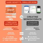 Keto-Friendly Creatine HCL Capsules – 150 Count