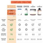 Keto-Friendly Creatine HCL Capsules – 150 Count