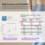 KETOSCAN SMART Breath Ketone Meter & Tracker