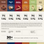 Keto Chow Elite Meal Replacement Shake Kit