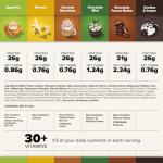 Keto Chow Elite Meal Replacement Shake Kit