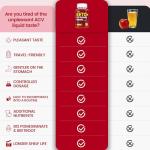 Keto ACV Gummies for Weight Loss and Digestion