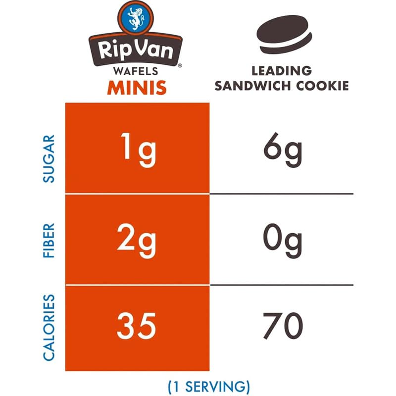 32 Pack Keto Friendly Dutch Caramel Stroopwafels