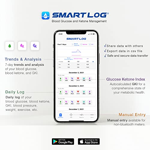 KetoSens Blood Ketone Monitoring Starter Kit with Bluetooth