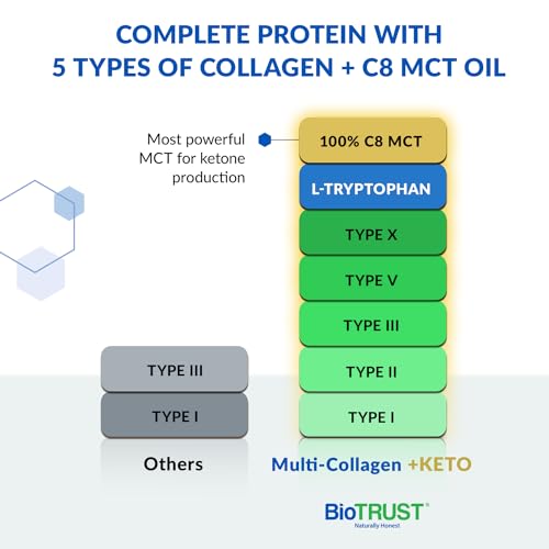 BioTrust Multi Collagen Protein and Keto MCT Oil