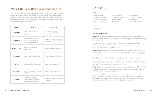 Keto Carnivore Cookbook with Low-Carb Recipes and Tips