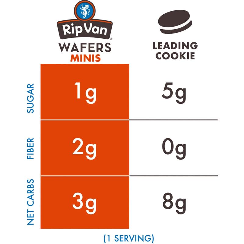 Rip Van Keto Mini Wafer Cookies - Healthy Snacks