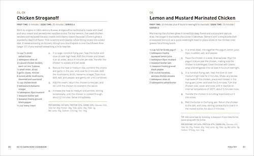 Keto Carnivore Cookbook with Low-Carb Recipes and Tips