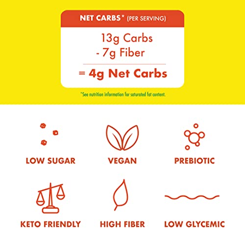 Lemon Keto Cookies, Low Sugar, Vegan, 4g Carbs