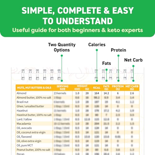 Keto Cheat Sheet Magnets Booklet - Essential Guide