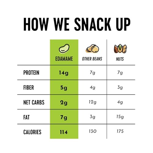 The Only Bean Crunchy Roasted Edamame Snack Variety Pack