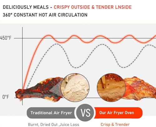 32 QT Extra Large Keto Air Fryer Combo