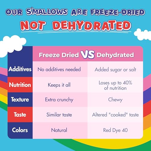 Zero Sugar ChocZero Marshmallow Bits - Keto Friendly Topping