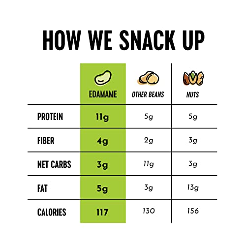 The Only Bean Crunchy Roasted Edamame Variety Pack