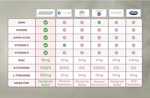 Keto-Friendly Hangover Relief Gummies | Morning Recovery Support