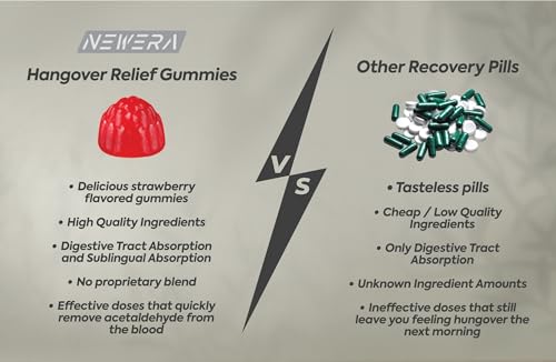 Keto-Friendly Hangover Relief Gummies | Morning Recovery Support