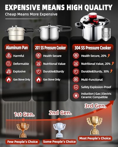 8-Quart Induction Compatible Keto Pressure Cooker with Accessories