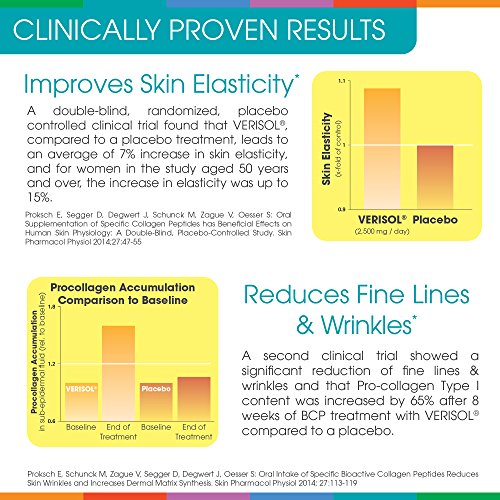 Keto-friendly Collagen Powder with Verisol Peptides & Vitamin C