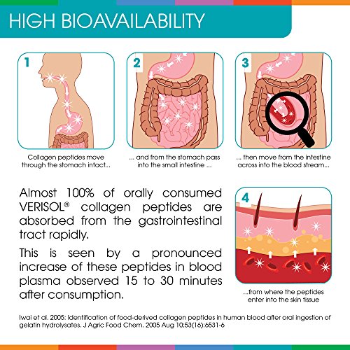 Keto-friendly Collagen Powder with Verisol Peptides & Vitamin C