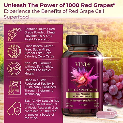 Keto-friendly 12-Hour Resveratrol Supplement for Heart Health