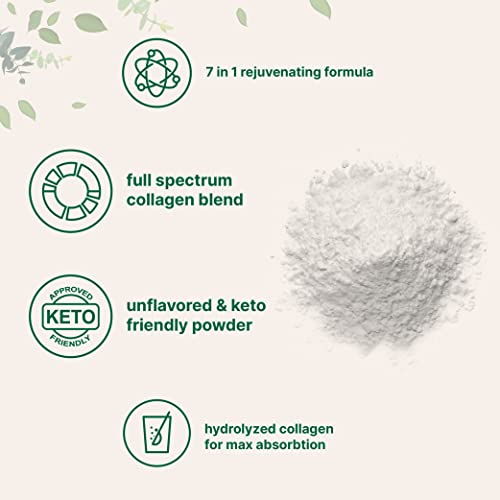 Collagen Peptides Powder: Type I, II, III,V,X - Keto Friendly