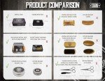 Ultimate Viking Grooming Kit with Beard Essentials