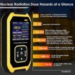 Compact Geiger Counter for Nuclear Radiation Detection