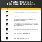 Radiation Detector Geiger Counter for Beta and Gamma