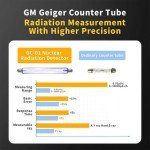 Radiation Detector Geiger Counter for Beta and Gamma
