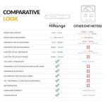 Rechargeable 4-in-1 EMF Detector with Dosimeter