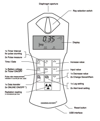 Handheld Radiation Detector - Geiger Counter Gamma-Scout