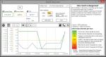 RADEX ONE Personal Geiger Counter with Software