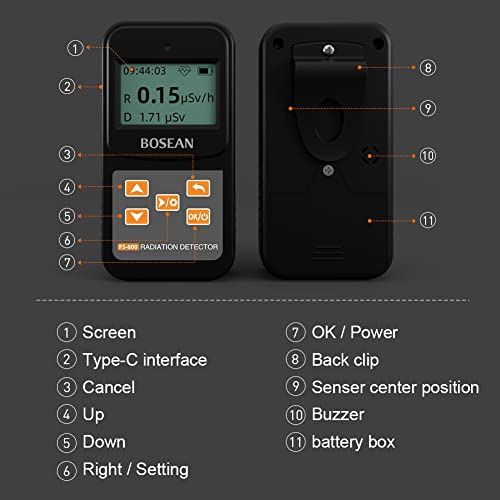 Professional Geiger Counter Radiation Detector - Black