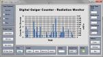 GCA-07W-DL Digital Geiger Counter with Data Logger