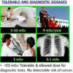 RAD Triage 50 Personal Radiation Dosimeter and Alert