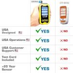 Geiger Counter with Radiation Test Card - Version 2.0