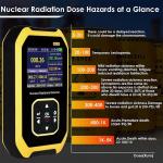 Portable Radiation Detector Geiger Counter for Safety