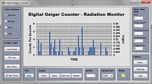 Digital Professional Geiger Counter - Model # GCA-06W