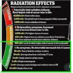 RAD Triage 50 Radiation Dosimeter and Alert Card