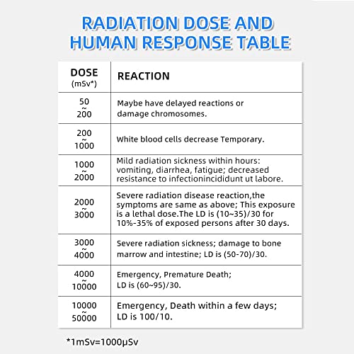 LCD Display Handheld Geiger Counter: High Accuracy Nuclear Radiation Detector