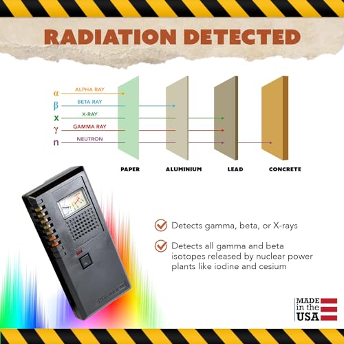 RDX-2 Handheld Radiation Detector | Detects Gamma, Beta, X-ray