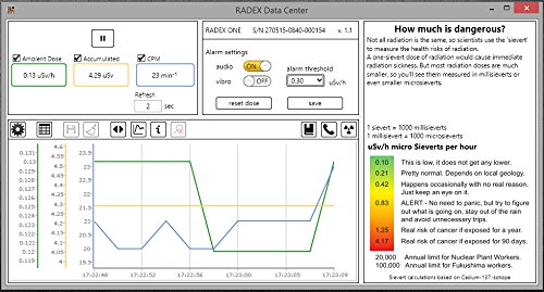 Geiger Counter - Personal RAD Safety, Compact Dosimeter